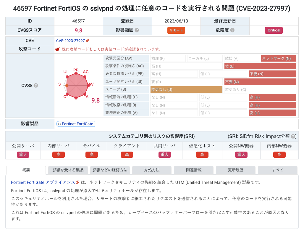 CVE-2023-27997