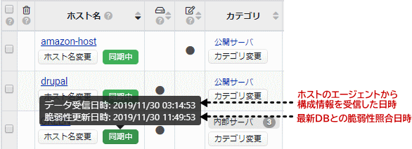データの同期日時