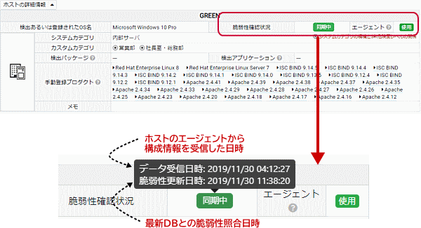 データの同期日時
