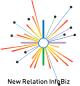 New Relation InfoBiz