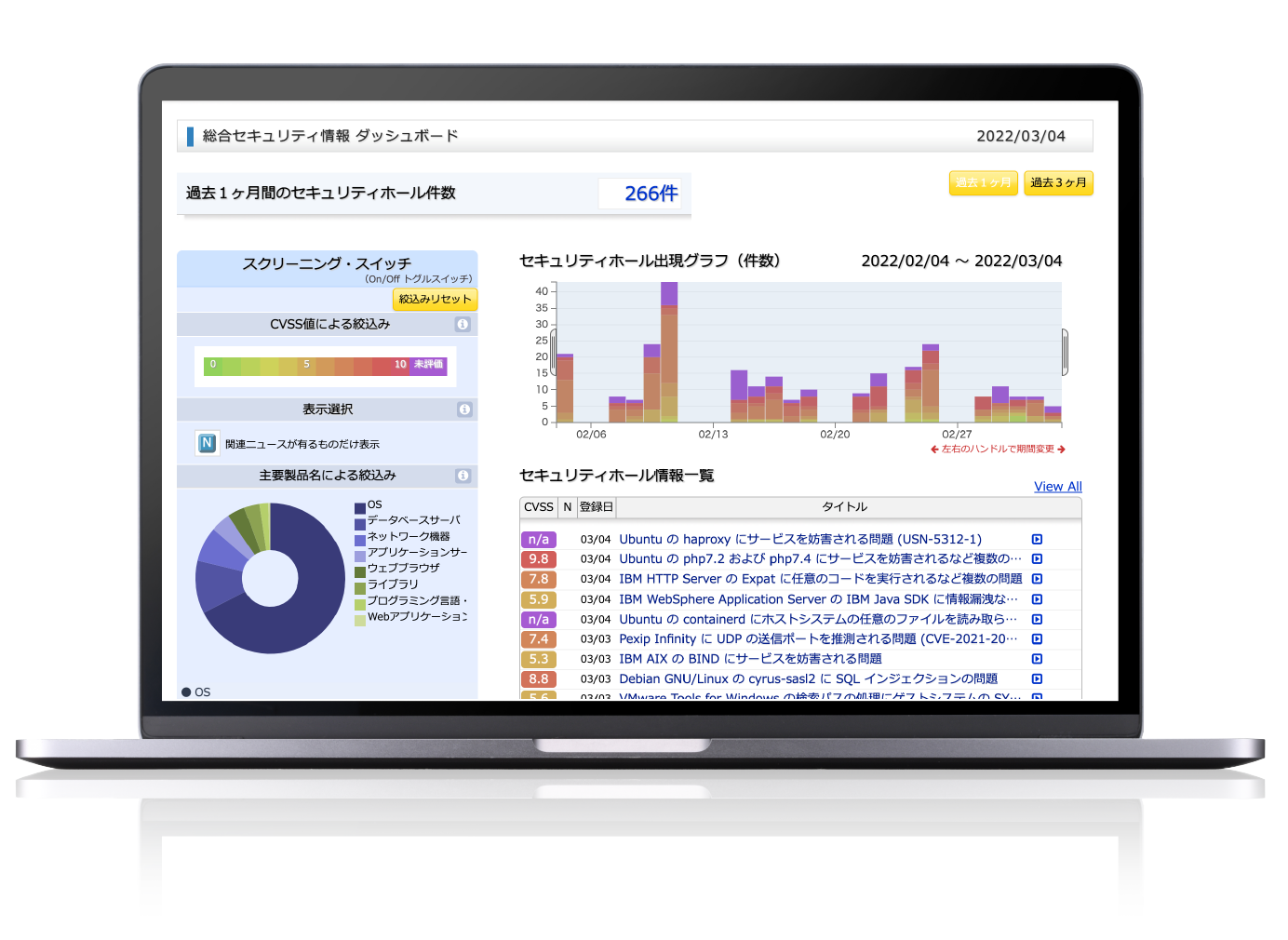 脆弱性情報収集を自動化最新の情報をまとめて確認できます